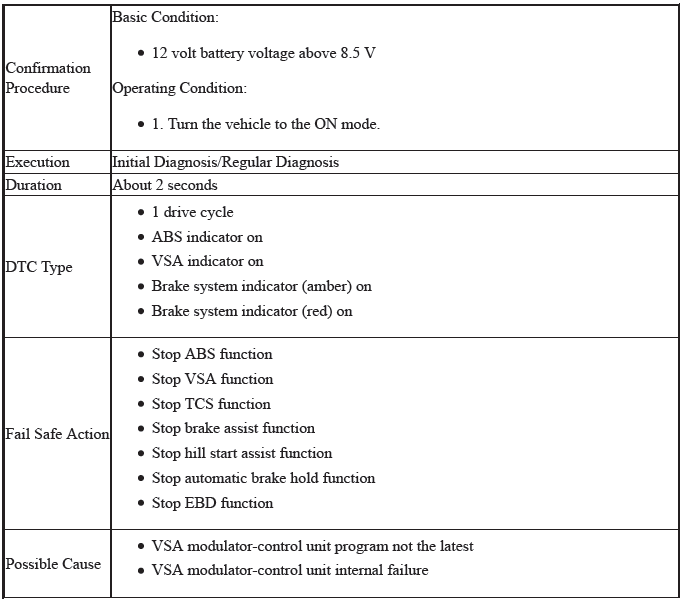 VSA System - Diagnostics